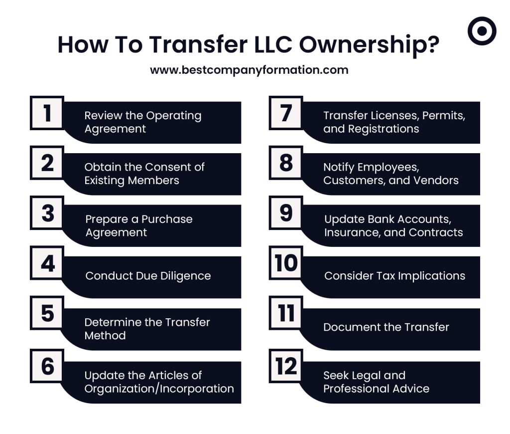 How To Transfer LLC Ownership