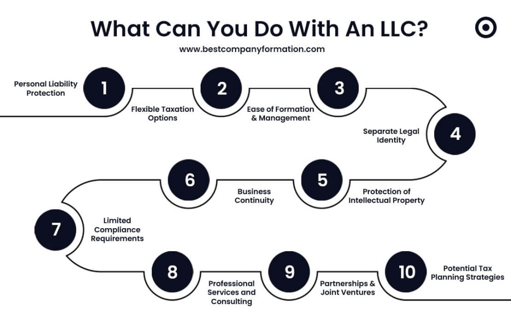 What can you do with an LLC